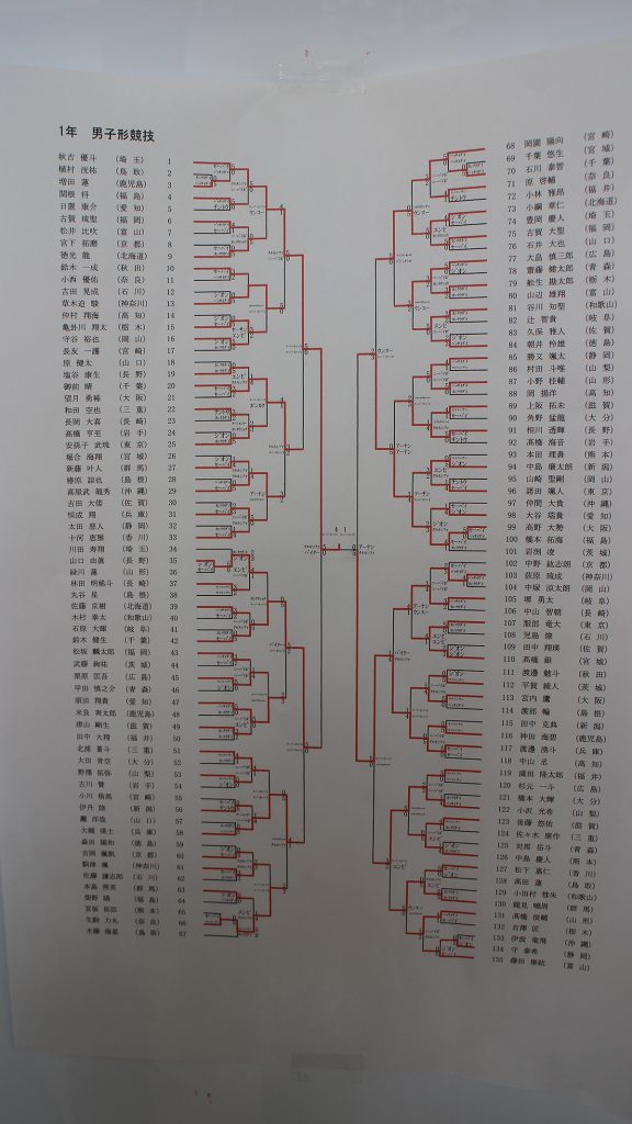 1年生男子形　組み合わせ表による結果