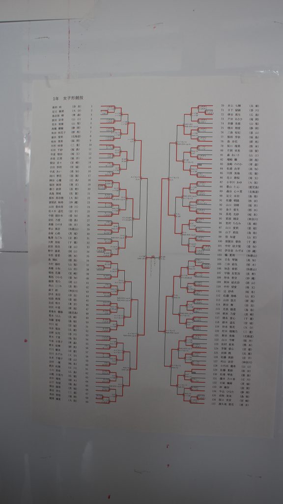 1年生女子形　組み合わせ表による結果
