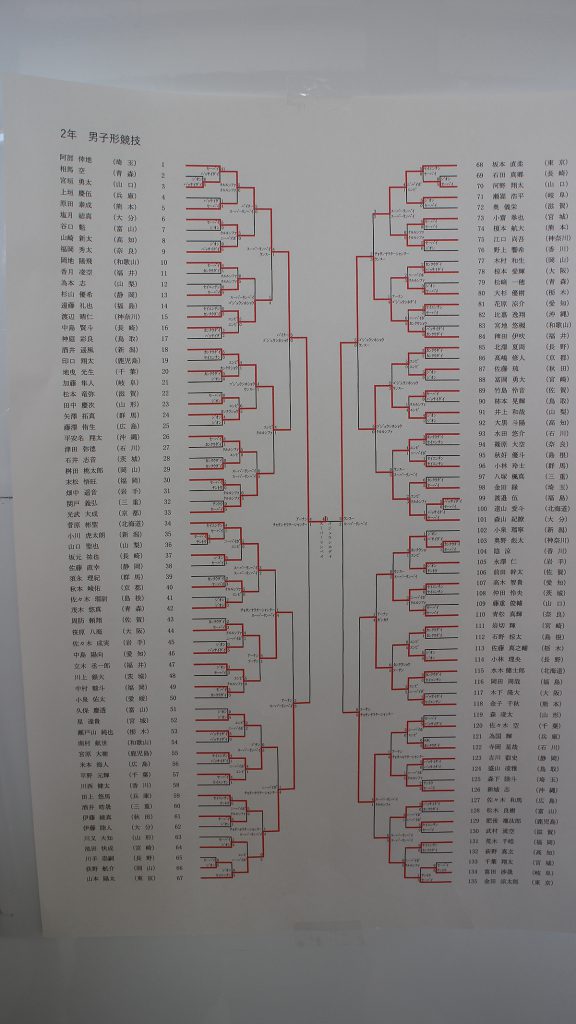 2年生男子形　組み合わせ表による結果