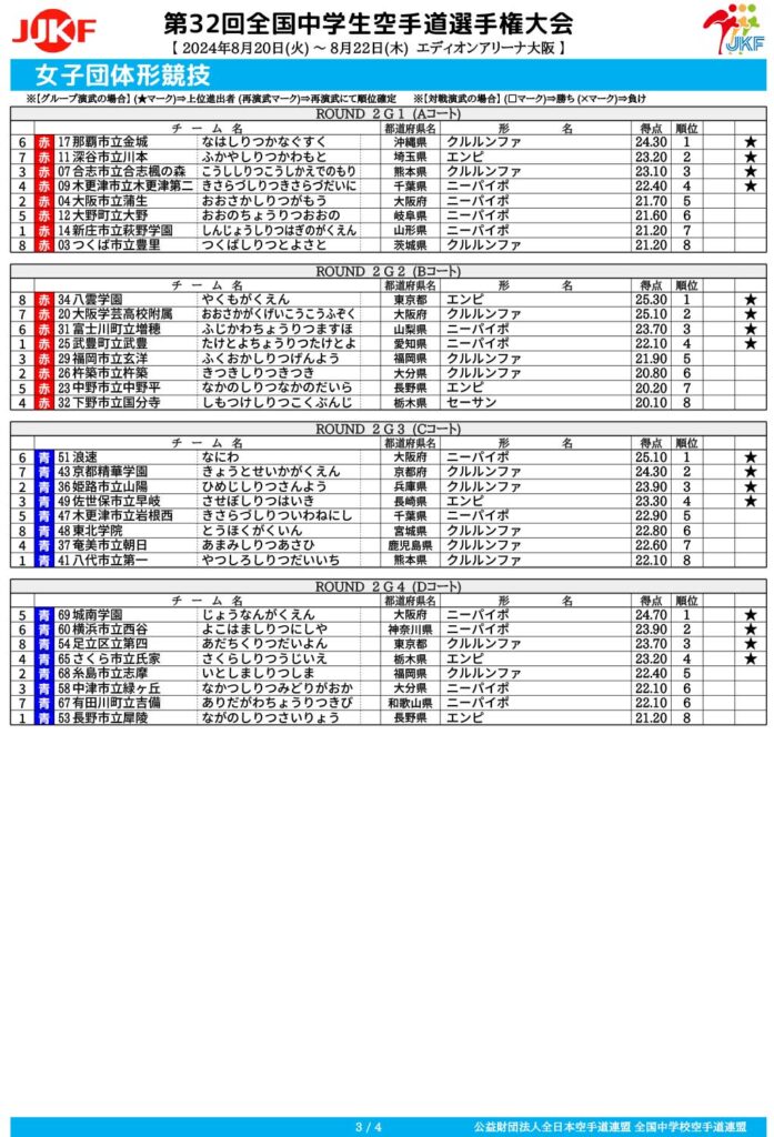 全中2024成績表_女子団体形競技-3