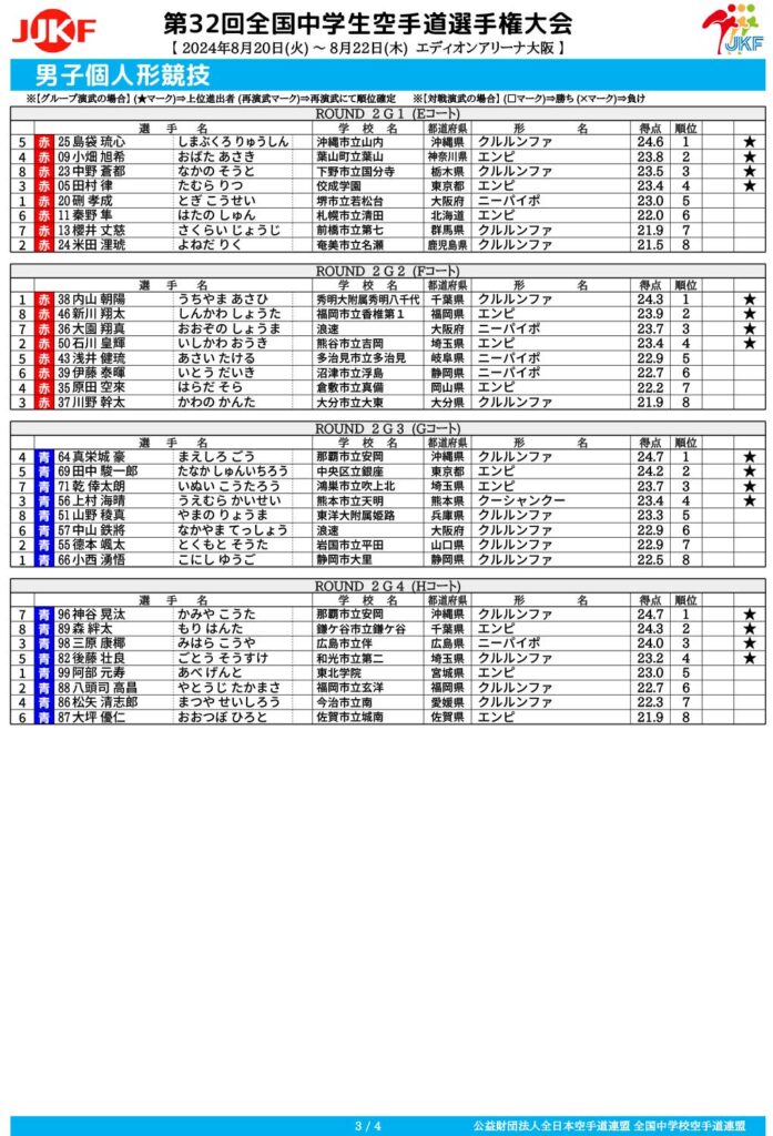 全中2024成績表_男子個人形競技-3