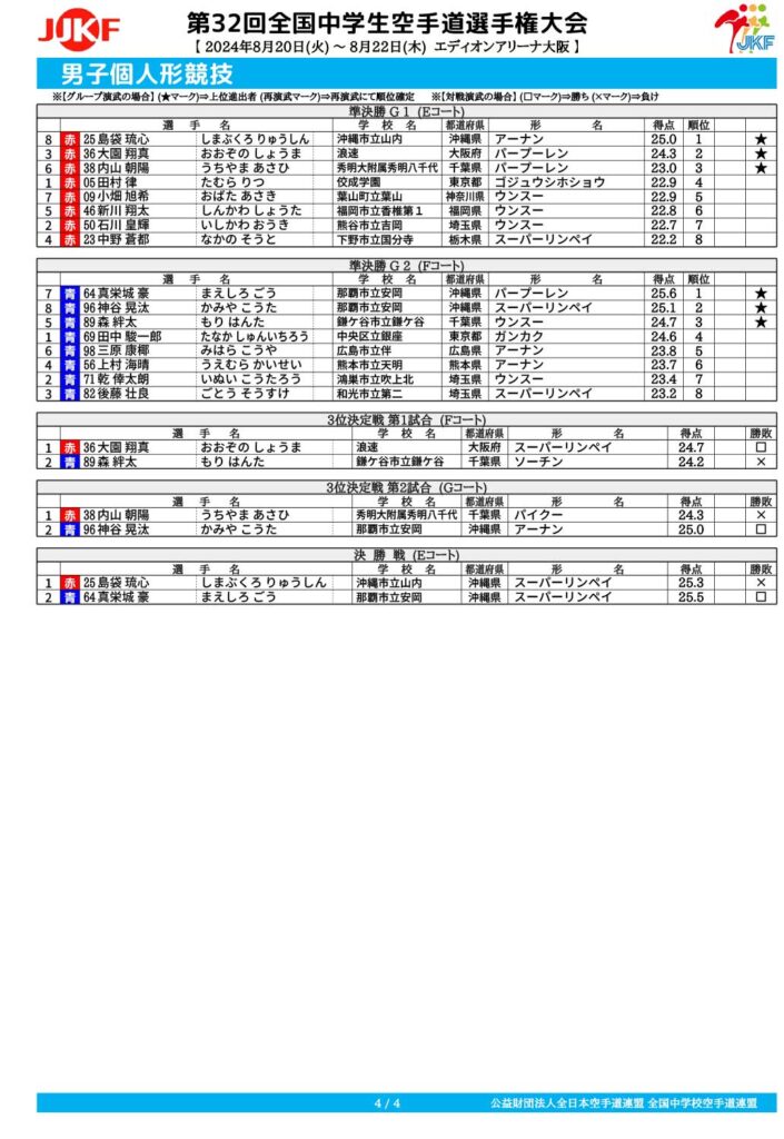 全中2024成績表_男子個人形競技-4